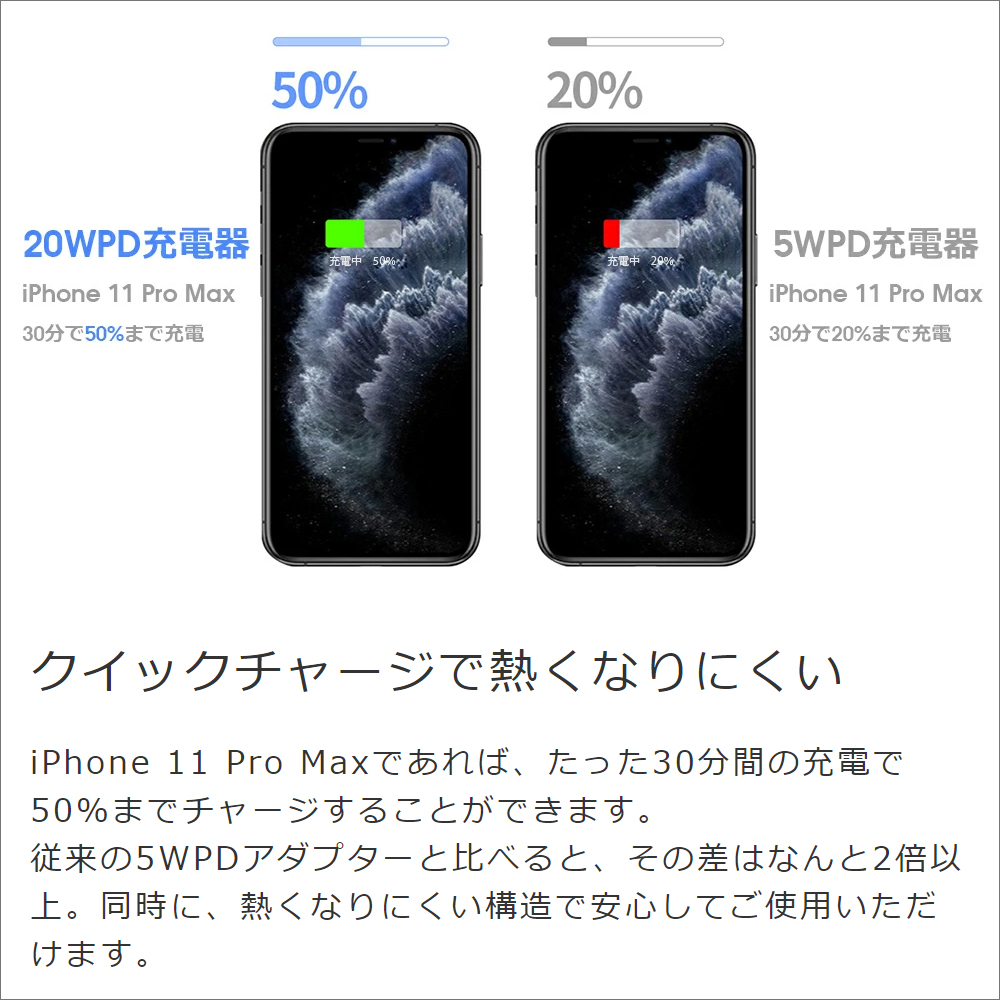 LooCo Official Shop / LOOF PD対応 20W ACアダプター USB Type C コネクター 20W出力 100V～240V  海外対応 急速充電器 グローバル 海外 スマホ スマートフォン iPhone アンドロイド モバイル タブレット ゲーム機