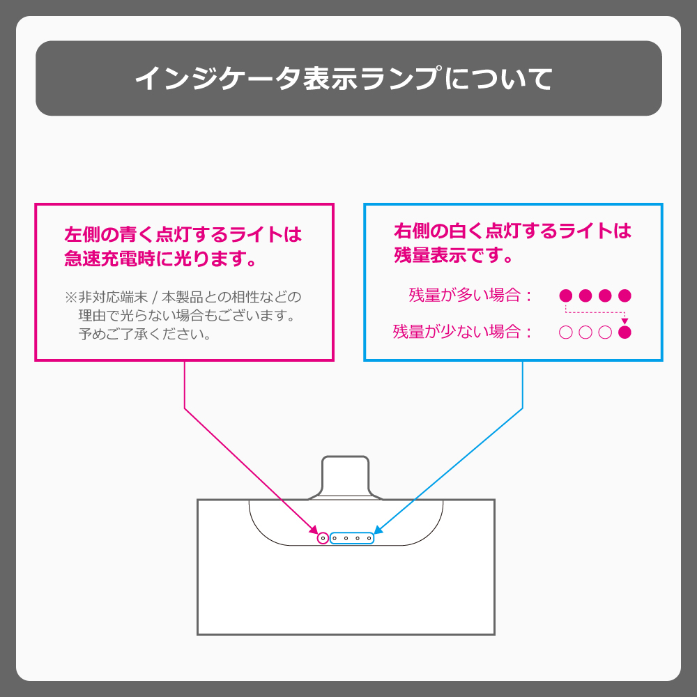 LOOF モバイルバッテリー 軽量 小型 急速充電 PD対応 5000mAh ケーブル付き コネクター内蔵 iPhone Type-C タイプC iPhone アンドロイド USB C 直接充電 残量表示 ケーブル不要 コードレス コンパクト ミニ 軽い かわいい マット パステル くすみ くすみカラー スマホ 充電器