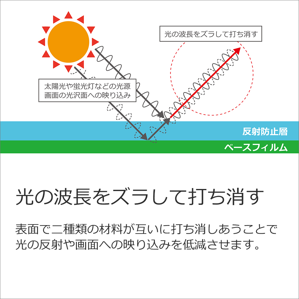 [1枚入り] LOOF Xperia Z4 SO-03G / SOV31 フィルム 保護フィルム 反射防止 簡単貼り付け 画面保護 ソフトフィルム 傷防止 割れ防止 指紋防止 紫外線硬化 UV硬化 [ Xperia Z4 ]