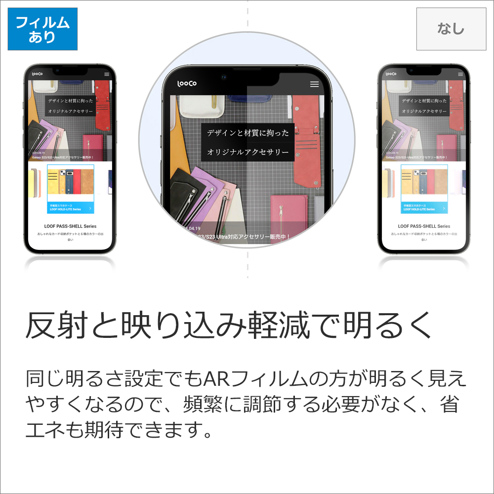 [1枚入り] LOOF Xperia XZ2 SO-03K / SOV37 フィルム 保護フィルム 反射防止 簡単貼り付け 画面保護 ソフトフィルム 傷防止 割れ防止 指紋防止 紫外線硬化 UV硬化 [ Xperia XZ2 ]